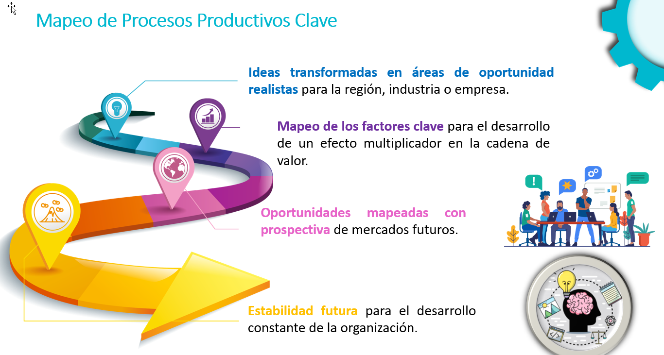 Mapeo de procesos